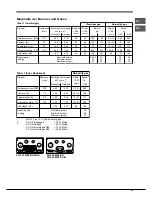 Предварительный просмотр 61 страницы Hotpoint PH 941MSTB (IX)/HA Operating Instructions Manual