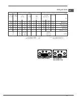 Предварительный просмотр 75 страницы Hotpoint PH 941MSTB (IX)/HA Operating Instructions Manual