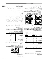 Предварительный просмотр 76 страницы Hotpoint PH 941MSTB (IX)/HA Operating Instructions Manual