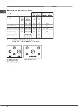 Предварительный просмотр 22 страницы Hotpoint PK 644 D GH X /HA G Operating Instructions Manual