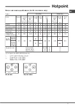 Предварительный просмотр 7 страницы Hotpoint PKL 641 EX Operating Instructions Manual