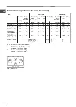 Предварительный просмотр 8 страницы Hotpoint PKL 641 EX Operating Instructions Manual