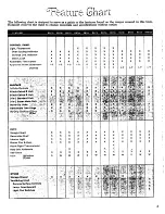 Preview for 3 page of Hotpoint RB 735 Use And Care Manual