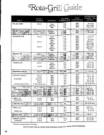 Preview for 22 page of Hotpoint RB 735 Use And Care Manual