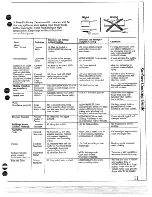 Предварительный просмотр 11 страницы Hotpoint RB524R Use And Care & Installation Instructions Manual