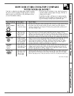 Preview for 9 page of Hotpoint RB557 Use And Care Manual