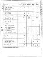 Preview for 7 page of Hotpoint RB628F Use And Care Manual