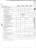 Preview for 7 page of Hotpoint RB632GJ Use And Care Manual