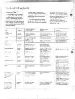 Preview for 10 page of Hotpoint RB632GJ Use And Care Manual