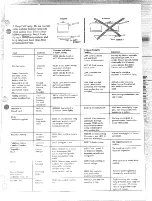 Preview for 11 page of Hotpoint RB632GJ Use And Care Manual