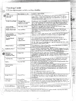 Preview for 23 page of Hotpoint RB632GJ Use And Care Manual