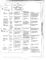 Предварительный просмотр 11 страницы Hotpoint RB632GN Use And Care Manual