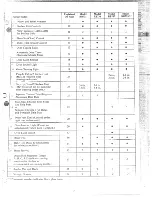 Preview for 7 page of Hotpoint RB731 Use And Care Manual