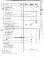 Preview for 9 page of Hotpoint RB731 Use And Care Manual