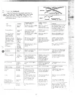 Preview for 25 page of Hotpoint RB731 Use And Care Manual