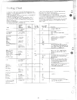 Preview for 28 page of Hotpoint RB731 Use And Care Manual