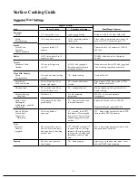 Предварительный просмотр 12 страницы Hotpoint RB739GK Use And Care Manual