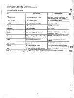 Preview for 14 page of Hotpoint RB740G Use And Care & Installation