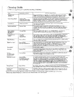 Preview for 28 page of Hotpoint RB740G Use And Care & Installation