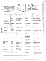 Предварительный просмотр 11 страницы Hotpoint RB747GJ Use And Care Manual