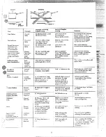 Preview for 11 page of Hotpoint RB761G Use And Care Manual