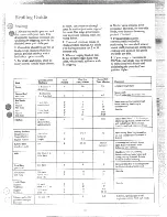 Preview for 19 page of Hotpoint RB761G Use And Care Manual