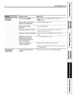 Preview for 37 page of Hotpoint RB787BC2BB and Owner'S Manual And Installation Instructions