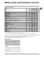 Preview for 11 page of Hotpoint RD 966 J Instructions For Use Manual