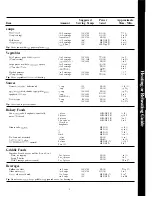 Preview for 11 page of Hotpoint RE1021 Use And Care Manual