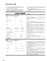 Preview for 12 page of Hotpoint RE1021 Use And Care Manual