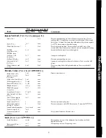 Preview for 13 page of Hotpoint RE1021 Use And Care Manual