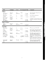 Предварительный просмотр 15 страницы Hotpoint RE1021 Use And Care Manual