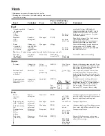 Preview for 16 page of Hotpoint RE1021 Use And Care Manual