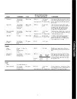 Preview for 17 page of Hotpoint RE1021 Use And Care Manual