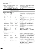 Preview for 12 page of Hotpoint RE1021H Use And Care & Cooting Manual