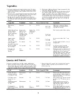 Preview for 20 page of Hotpoint RE1021H Use And Care & Cooting Manual