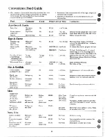 Предварительный просмотр 12 страницы Hotpoint RE1409 Use And Care Manual