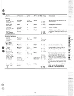 Предварительный просмотр 13 страницы Hotpoint RE1409 Use And Care Manual