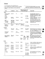 Предварительный просмотр 14 страницы Hotpoint RE1409 Use And Care Manual