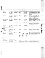 Предварительный просмотр 15 страницы Hotpoint RE1409 Use And Care Manual