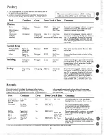 Предварительный просмотр 16 страницы Hotpoint RE1409 Use And Care Manual