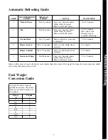 Preview for 9 page of Hotpoint RE1450H Use And Care Manual