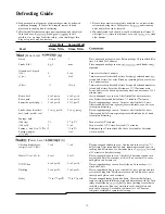 Preview for 18 page of Hotpoint RE1450H Use And Care Manual