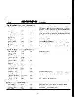 Preview for 19 page of Hotpoint RE1450H Use And Care Manual