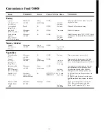 Preview for 21 page of Hotpoint RE1450H Use And Care Manual