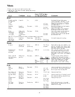 Preview for 22 page of Hotpoint RE1450H Use And Care Manual