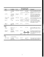 Preview for 23 page of Hotpoint RE1450H Use And Care Manual