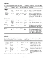 Preview for 24 page of Hotpoint RE1450H Use And Care Manual