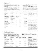 Preview for 26 page of Hotpoint RE1450H Use And Care Manual