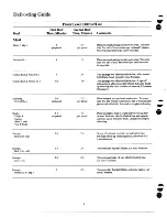 Предварительный просмотр 8 страницы Hotpoint RE44 Use And Care Manual